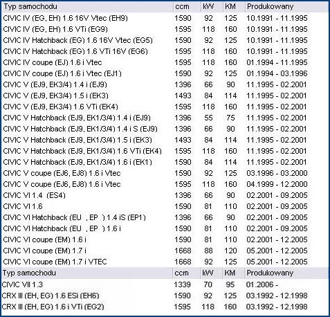 Klocki hamulcowe HONDA - [13.0460-5820.2]