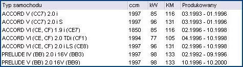 Klocki hamulcowe HONDA - [13.0460-5955.2]