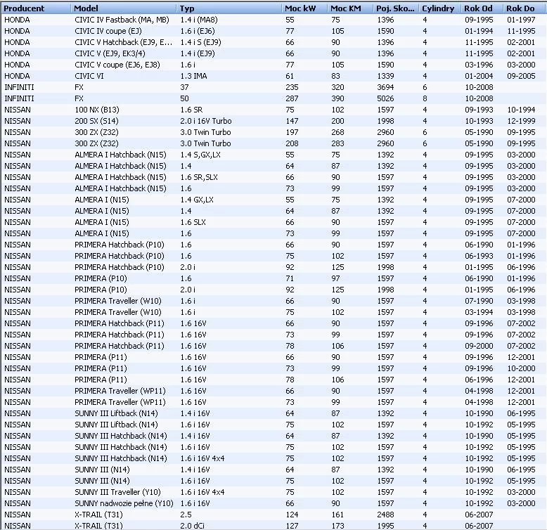 Filtr powietrza HONDA NISSAN - [02-272J]