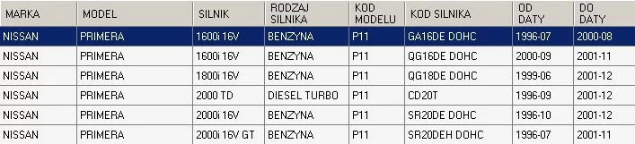 Górne mocowanie amortyzatora przód NISSAN - [S020123](561152F000)