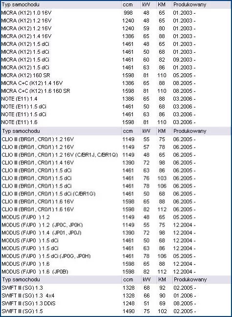 Klocki hamulcowe NISSAN RENAULT SUZUKI - [13.0460-5700.2]