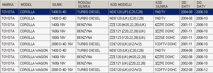 Klocki hamulcowe TOYOTA - [GDB3288] sys.LUCAS