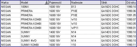 Przewody zapłonowe kpl. NISSAN - [L31027]