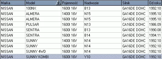 Przewody zapłonowe kpl. NISSAN - [47-0111/L31028]