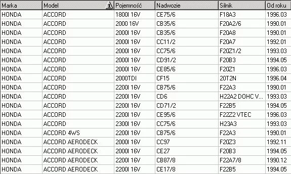 Reperaturka pompy sprzęgła HONDA - [D1-531](FA4001)