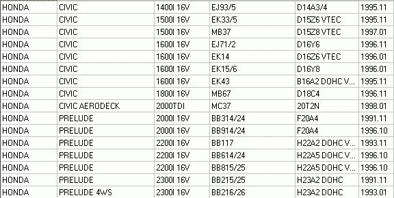 Reperaturka pompy sprzęgła HONDA - [D1-531](FA4001)