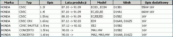 Sprzęgło kpl. HONDA - [40-05016J]