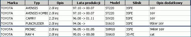 Świeca zapłonowa DENSO - [K20TR11]